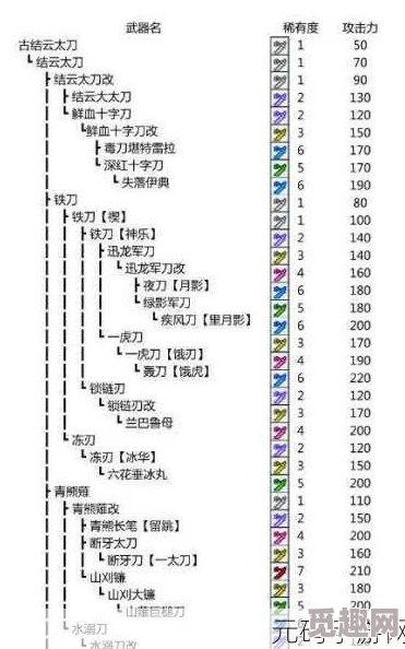 怪物猎人p3远程武器爆料：哪个才是最强选择揭秘！