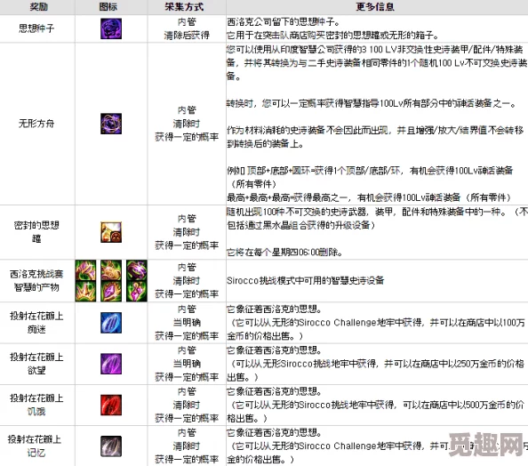 残秽的我们2第2章详细通关攻略及关键爆料信息汇总