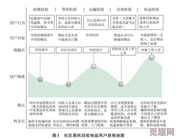 国产老妇生活现状与社会支持体系探索分析